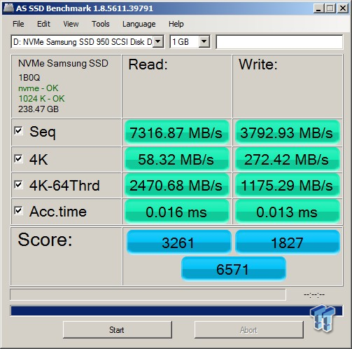 Samsung 950 Pro M 2 Pcie Gen 3x4 Nvme Ssd Raid 0 Report Tweaktown