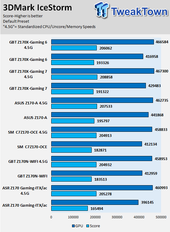 GIGABYTE Z170X-Gaming 6 (Intel Z170) Motherboard Review
