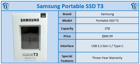 Samsung Portable SSD T1 250GB Review - Legit Reviews