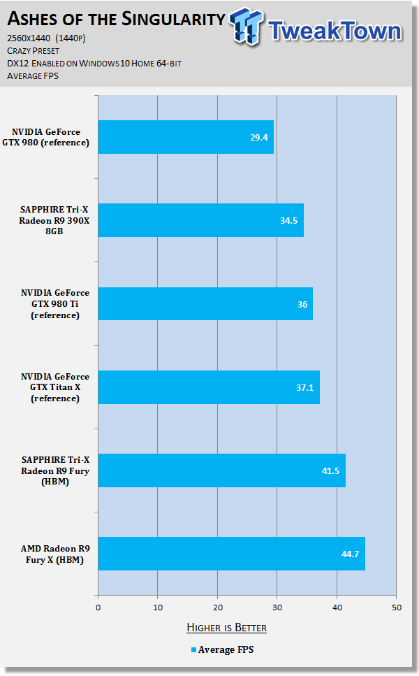 ashes of the singularity benchmark