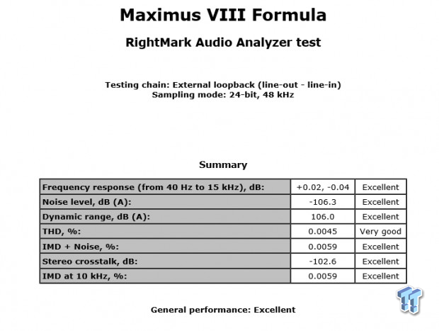 ASUS ROG Maximus VIII Formula (Intel Z170) Motherboard Review 106