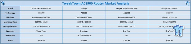 Linksys MAX-STREAM EA7500 AC1900 MU-MIMO Wireless Router Review 38