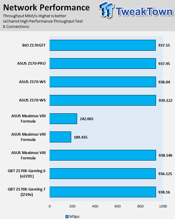 ASUS Z170-WS (Intel Z170) Motherboard Review 100