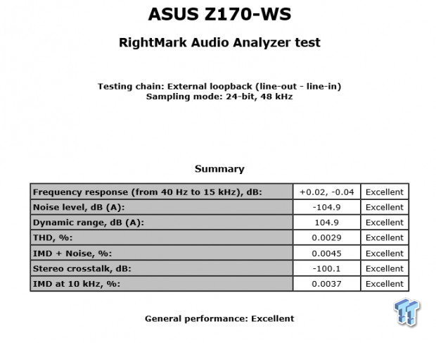 ASUS Z170-WS (Intel Z170) Motherboard Review 101