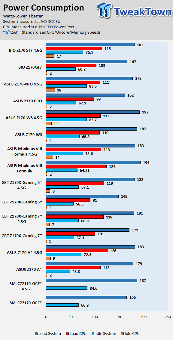 ASUS Z170-WS (Intel Z170) Motherboard Review 102