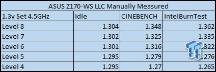 ASUS Z170-WS (Intel Z170) Motherboard Review 84