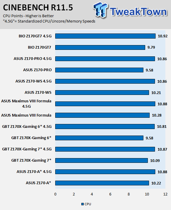 ASUS Z170-WS (Intel Z170) Motherboard Review 89