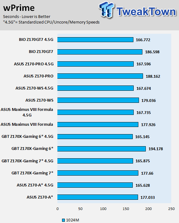 ASUS Z170-WS (Intel Z170) Motherboard Review 90