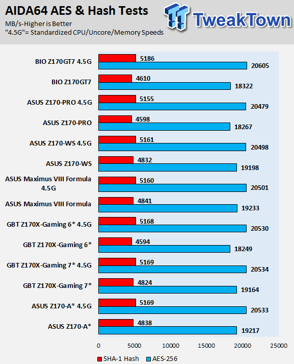 ASUS Z170-WS (Intel Z170) Motherboard Review 91