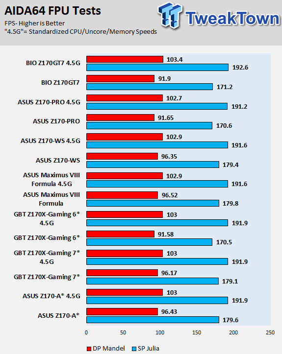 ASUS Z170-WS (Intel Z170) Motherboard Review 92