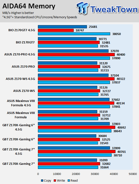 ASUS Z170-WS (Intel Z170) Motherboard Review 93