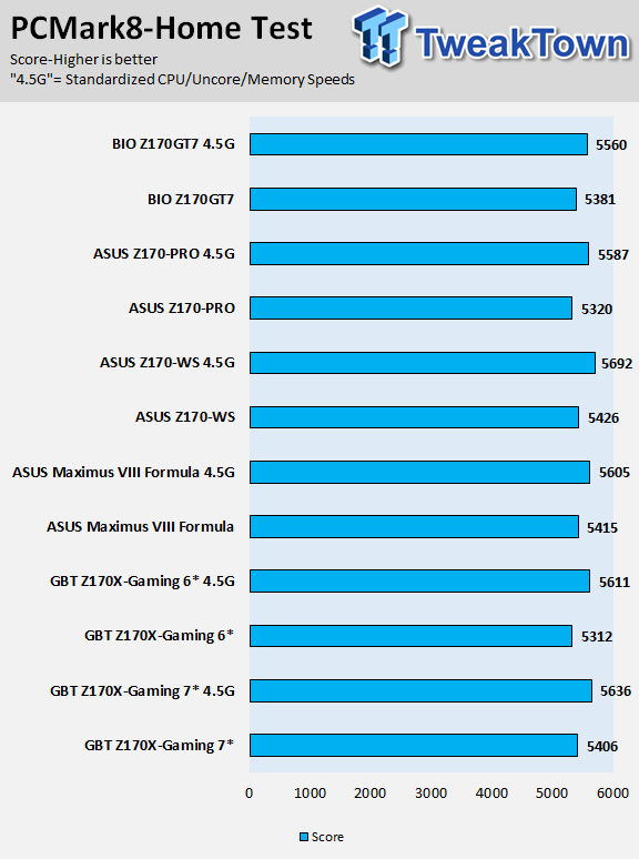 ASUS Z170-WS (Intel Z170) Motherboard Review 94