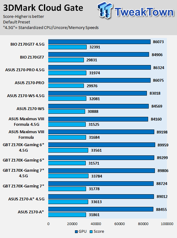 ASUS Z170-WS (Intel Z170) Motherboard Review 95