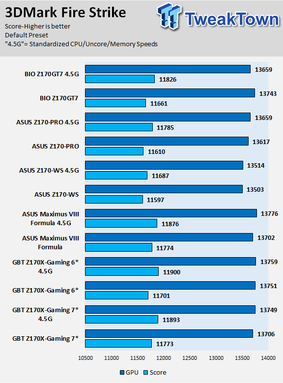 ASUS Z170-WS (Intel Z170) Motherboard Review 96