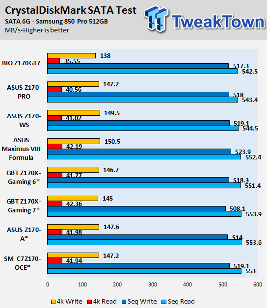 ASUS Z170-WS (Intel Z170) Motherboard Review 97