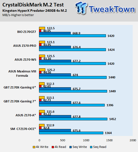 ASUS Z170-WS (Intel Z170) Motherboard Review 98