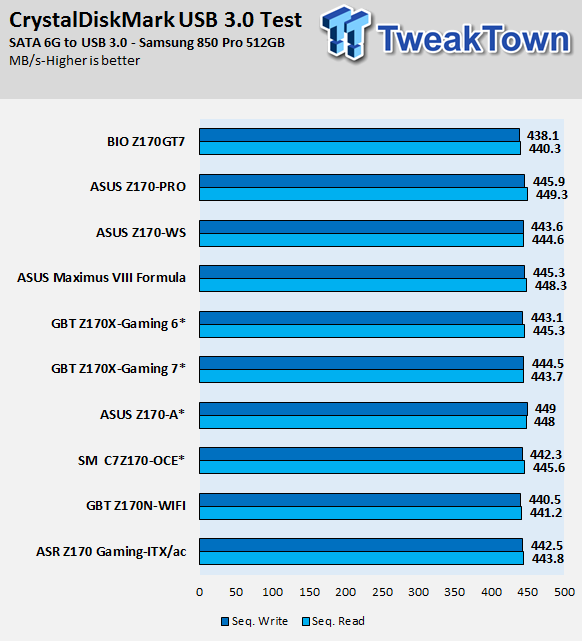 ASUS Z170-WS (Intel Z170) Motherboard Review 99