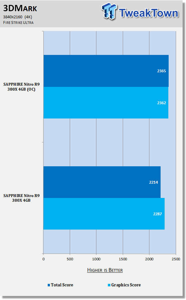 SAPPHIRE Nitro Radeon R9 380X 4GB Video Card Review 153