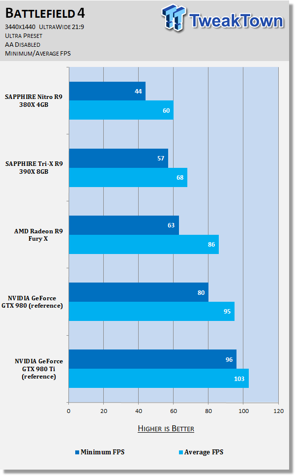 SAPPHIRE Nitro Radeon R9 380X 4GB Video Card Review 31