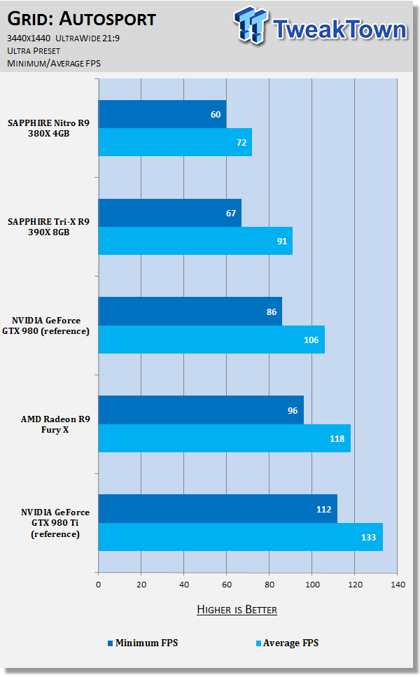 SAPPHIRE Nitro Radeon R9 380X 4GB Video Card Review 32