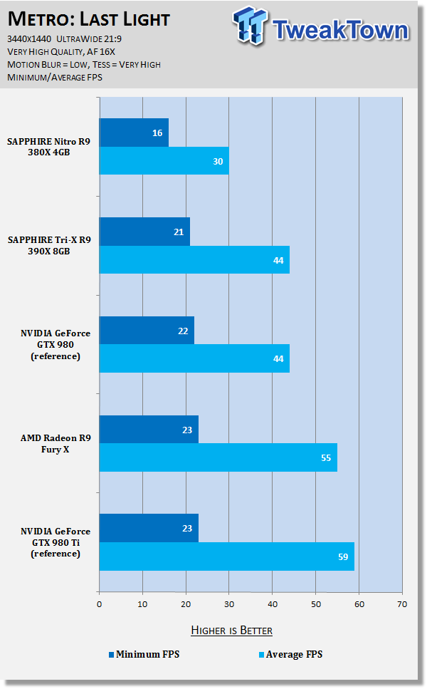 SAPPHIRE Nitro Radeon R9 380X 4GB Video Card Review 33