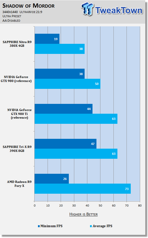 SAPPHIRE Nitro Radeon R9 380X 4GB Video Card Review 34