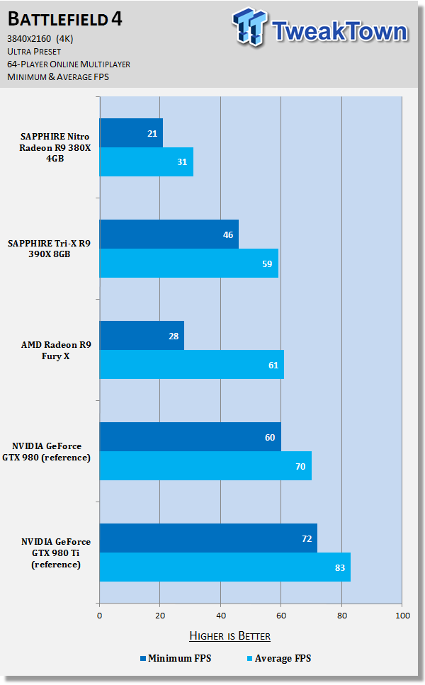 SAPPHIRE Nitro Radeon R9 380X 4GB Video Card Review 41