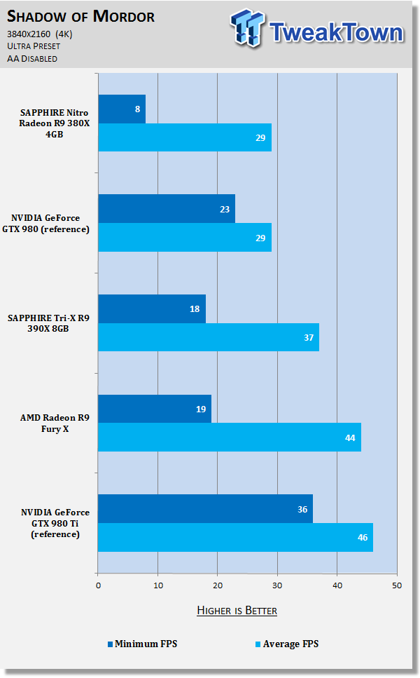 SAPPHIRE Nitro Radeon R9 380X 4GB Video Card Review 44