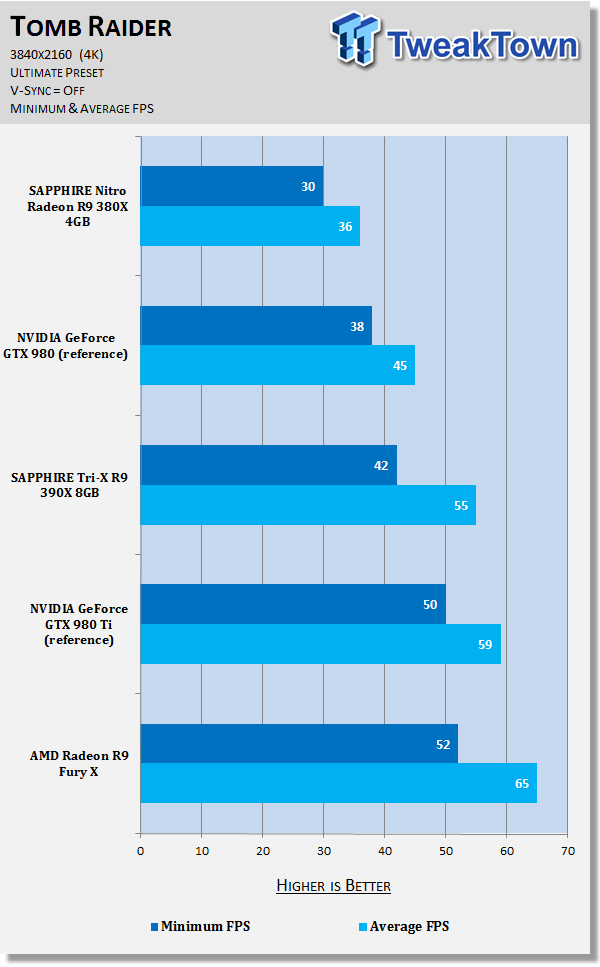 SAPPHIRE Nitro Radeon R9 380X 4GB Video Card Review 47