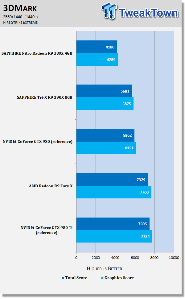 SAPPHIRE Nitro Radeon R9 380X 4GB Video Card Review 51