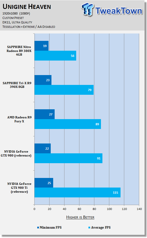 SAPPHIRE Nitro Radeon R9 380X 4GB Video Card Review 52