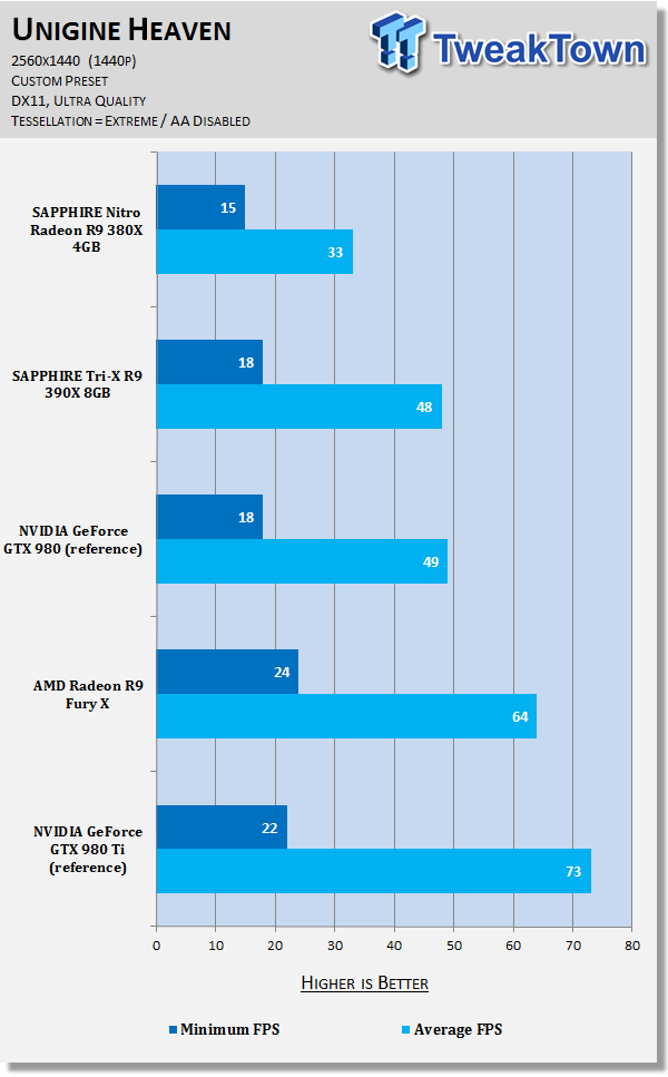 SAPPHIRE Nitro Radeon R9 380X 4GB Video Card Review 53