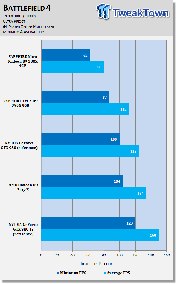 SAPPHIRE Nitro Radeon R9 380X 4GB Video Card Review 61