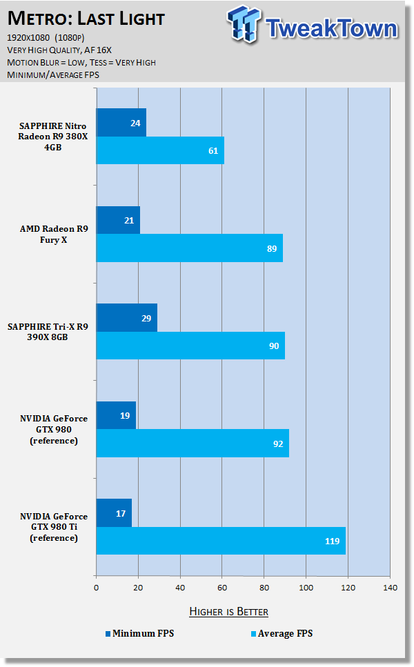 SAPPHIRE Nitro Radeon R9 380X 4GB Video Card Review 63