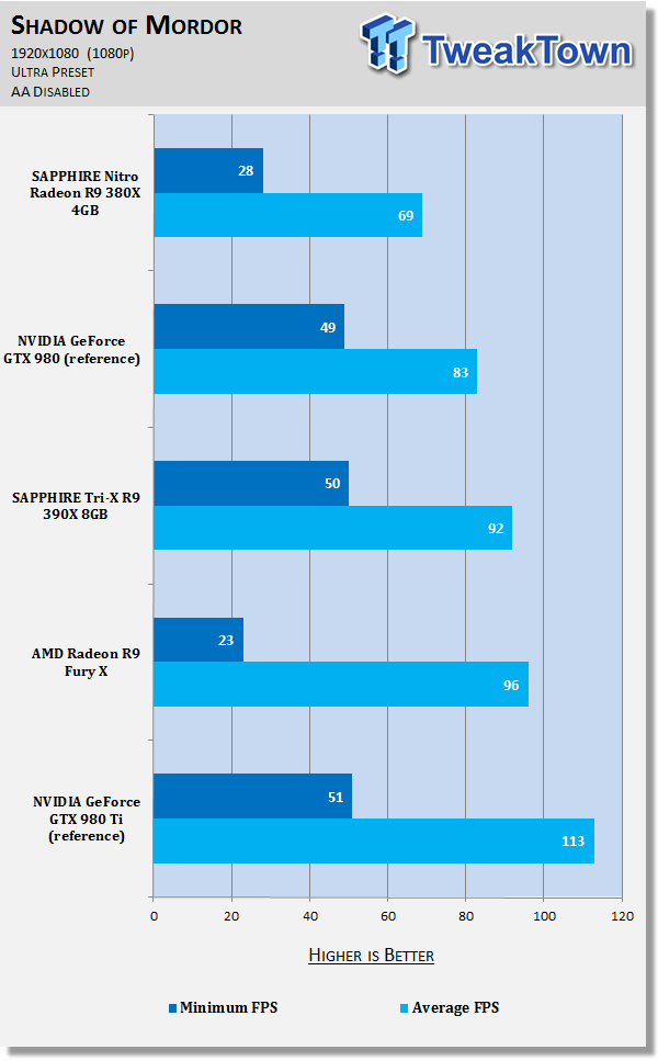 SAPPHIRE Nitro Radeon R9 380X 4GB Video Card Review 64