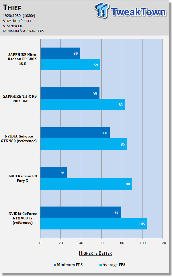 SAPPHIRE Nitro Radeon R9 380X 4GB Video Card Review 65