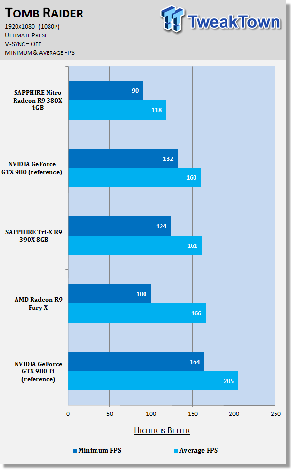 SAPPHIRE Nitro Radeon R9 380X 4GB Video Card Review 67