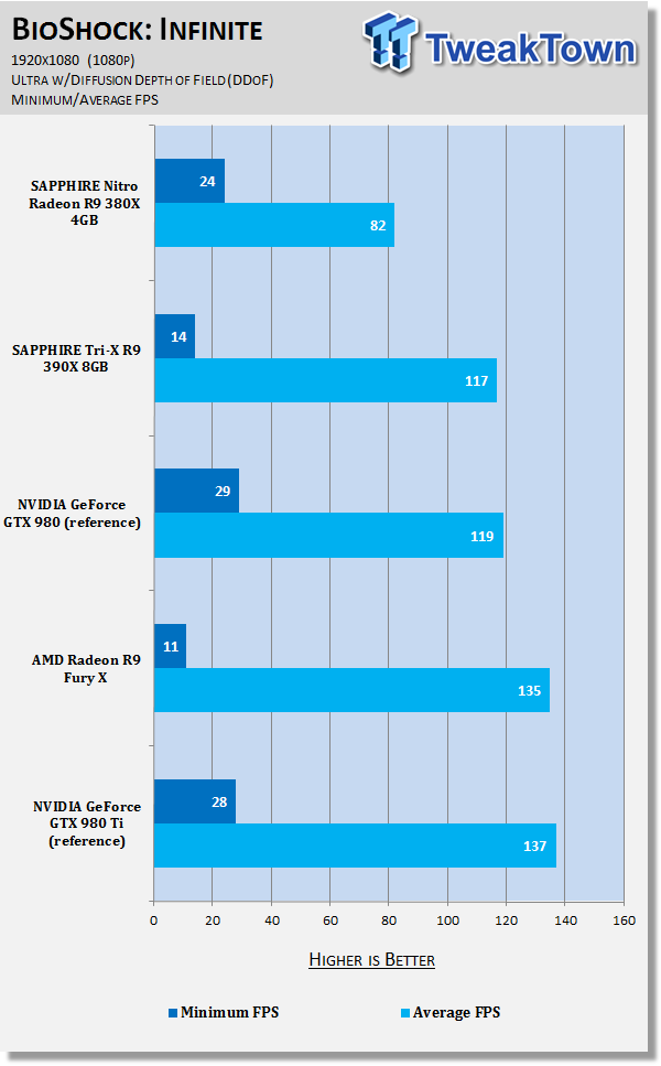 SAPPHIRE Nitro Radeon R9 380X 4GB Video Card Review 68