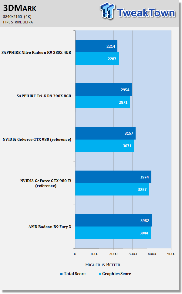 SAPPHIRE Nitro Radeon R9 380X 4GB Video Card Review 71