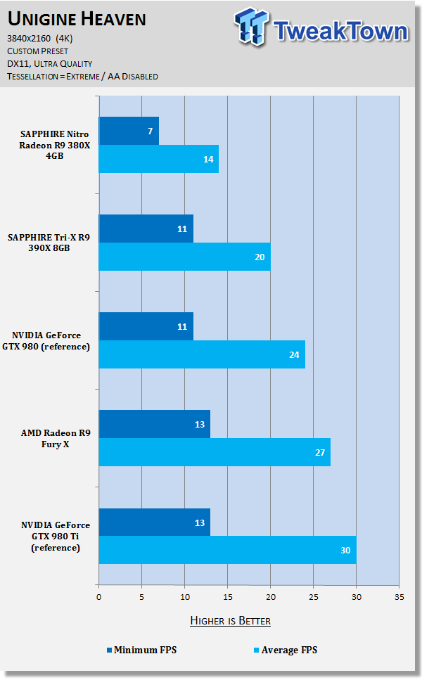 SAPPHIRE Nitro Radeon R9 380X 4GB Video Card Review 72