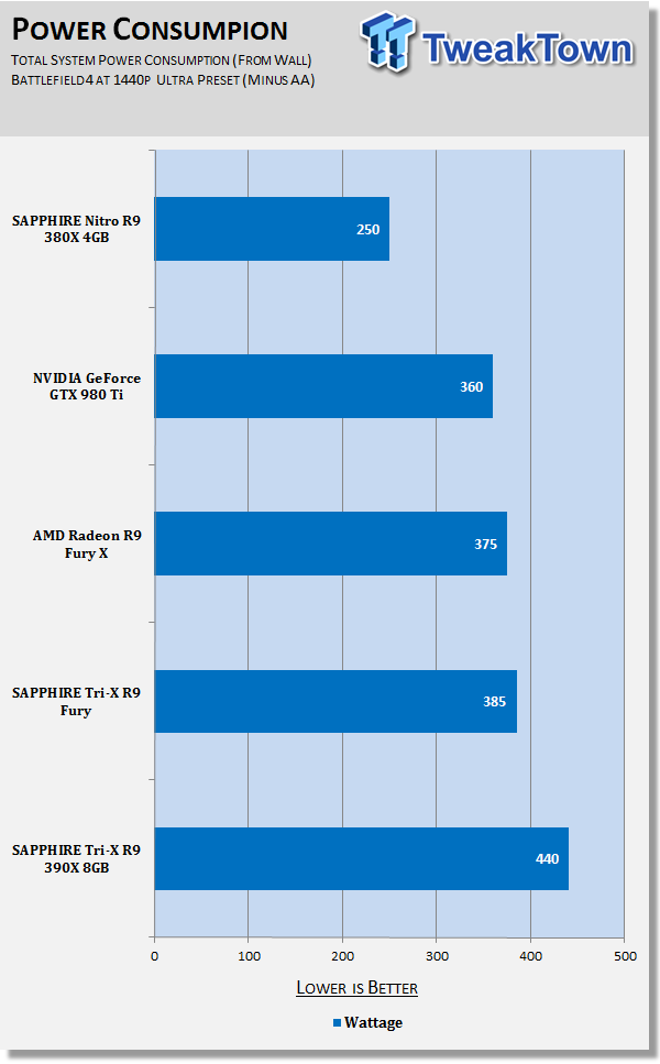 Mirror's Edge Catalyst Graphics Performance Tweak Guide