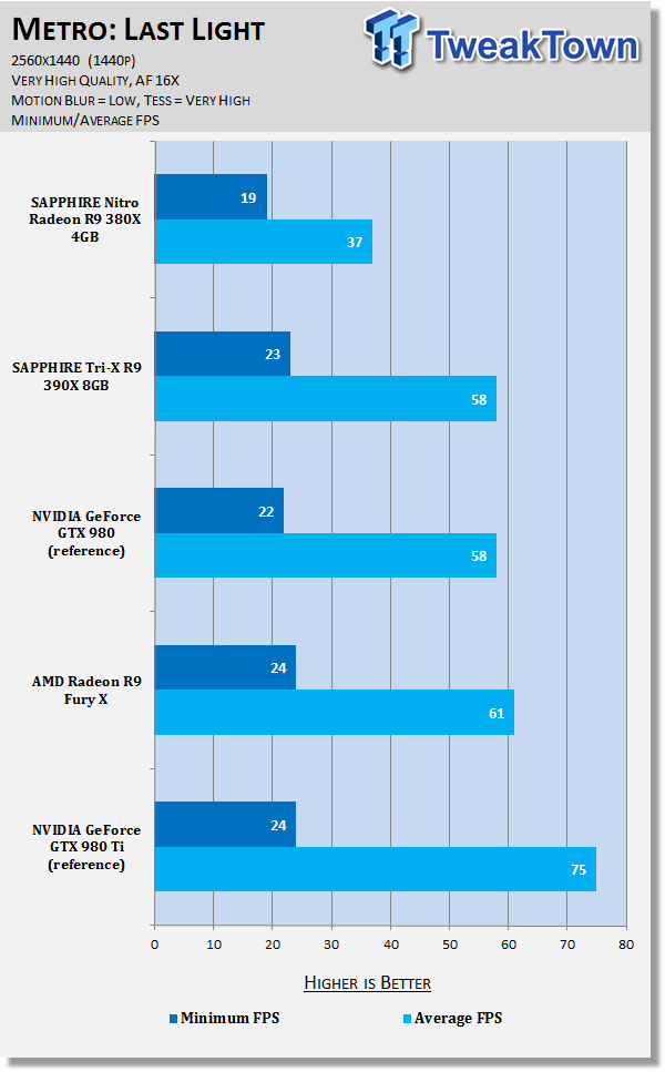 SAPPHIRE Nitro Radeon R9 380X 4GB Video Card Review 82