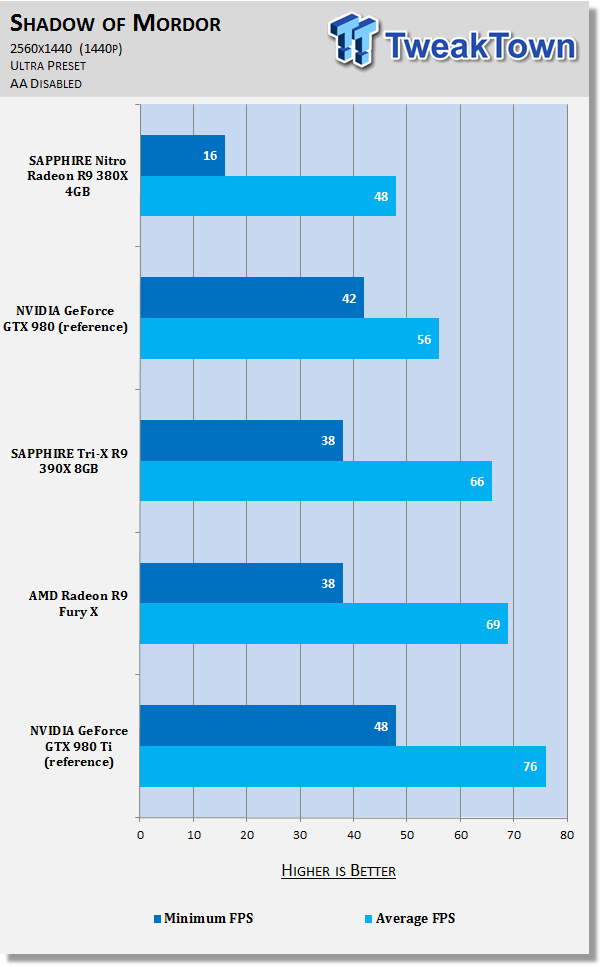 SAPPHIRE Nitro Radeon R9 380X 4GB Video Card Review 83