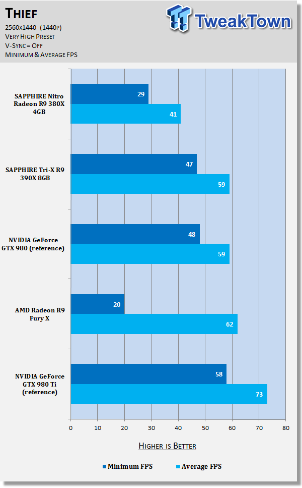 SAPPHIRE Nitro Radeon R9 380X 4GB Video Card Review 84