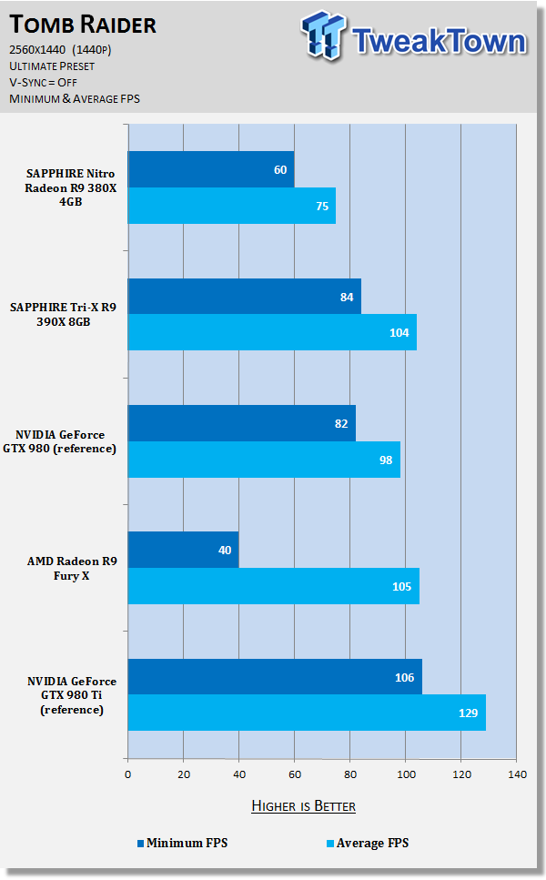 SAPPHIRE Nitro Radeon R9 380X 4GB Video Card Review 85