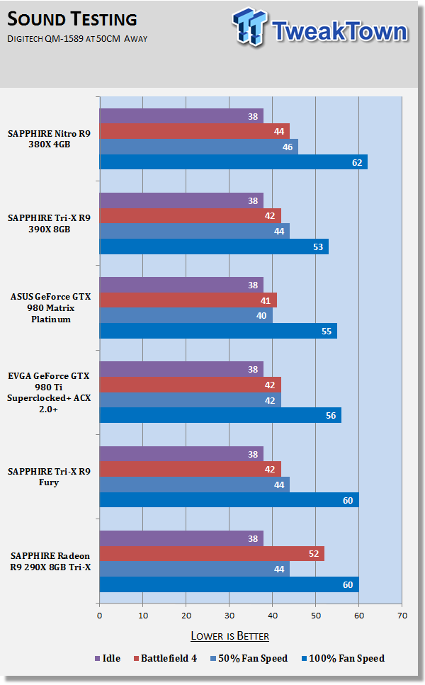 SAPPHIRE Nitro Radeon R9 380X 4GB Video Card Review 888