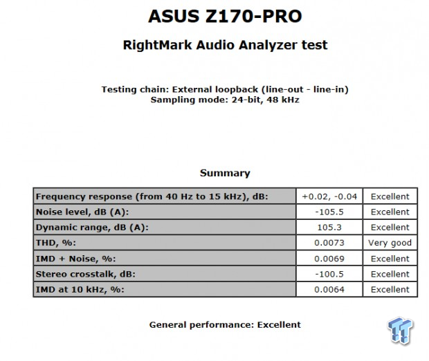 ASUS Z170-PRO (Intel Z170) Motherboard Review 89