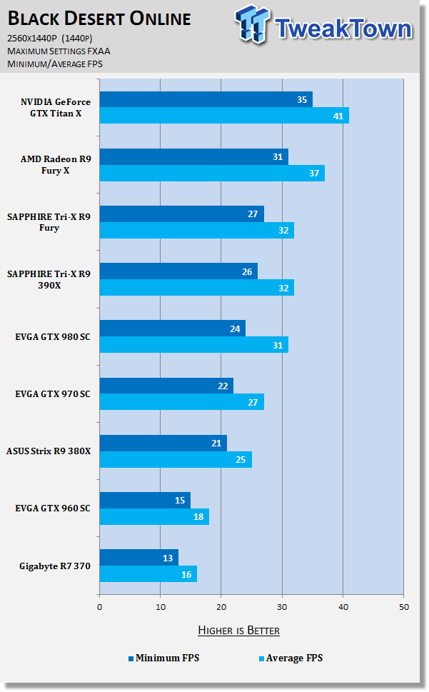 Elden Ring Benchmark Test & Performance Analysis Review - Performance &  VRAM Usage