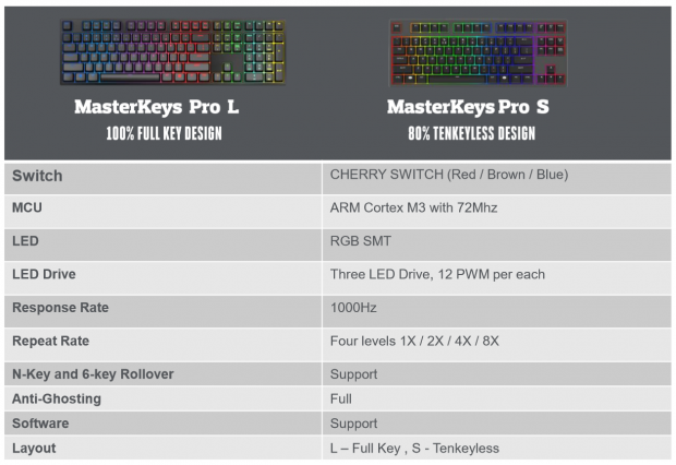 Cooler Master MasterKeys Pro L / S Mechanical Gaming Keyboard Review 01