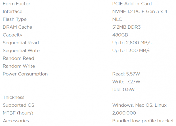 ZOTAC Sonix 480GB NVMe PCIe AIC SSD Review 02 ZOTAC Sonix 480GB NVMe PCIe AIC SSD Review 02